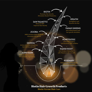 Biotin Shampoo and Hair Restoration Spray Bundle - 10% Off